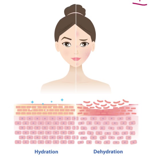 Skin is a beautiful thing, wear it well